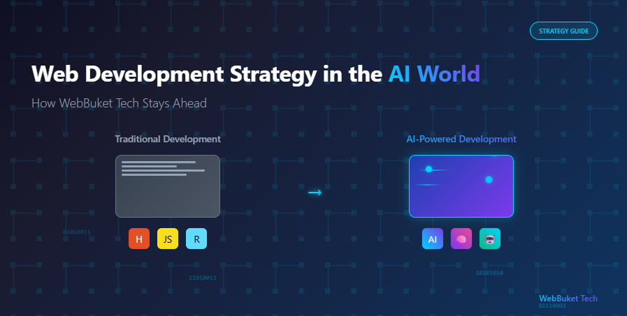 Web Development Strategy in the AI World: How WebBuket Tech Stays Ahead
